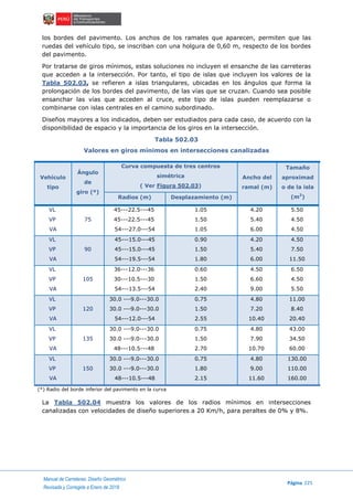 Manual de Carreteras: Diseño Geométrico
Página 225
Revisada y Corregida a Enero de 2018
los bordes del pavimento. Los anchos de los ramales que aparecen, permiten que las
ruedas del vehículo tipo, se inscriban con una holgura de 0,60 m, respecto de los bordes
del pavimento.
Por tratarse de giros mínimos, estas soluciones no incluyen el ensanche de las carreteras
que acceden a la intersección. Por tanto, el tipo de islas que incluyen los valores de la
Tabla 502.03, se refieren a islas triangulares, ubicadas en los ángulos que forma la
prolongación de los bordes del pavimento, de las vías que se cruzan. Cuando sea posible
ensanchar las vías que acceden al cruce, este tipo de islas pueden reemplazarse o
combinarse con islas centrales en el camino subordinado.
Diseños mayores a los indicados, deben ser estudiados para cada caso, de acuerdo con la
disponibilidad de espacio y la importancia de los giros en la intersección.
Tabla 502.03
Valores en giros mínimos en intersecciones canalizadas
Vehículo
tipo
Ángulo
de
giro (º)
Curva compuesta de tres centros
simétrica
( Ver Figura 502.03)
Ancho del
ramal (m)
Tamaño
aproximad
o de la isla
(m2
)Radios (m) Desplazamiento (m)
VL
VP
VA
75
45---22.5---45
45---22.5---45
54---27.0---54
1.05
1.50
1.05
4.20
5.40
6.00
5.50
4.50
4.50
VL
VP
VA
90
45---15.0---45
45---15.0---45
54---19.5---54
0.90
1.50
1.80
4.20
5.40
6.00
4.50
7.50
11.50
VL
VP
VA
105
36---12.0---36
30---10.5---30
54---13.5---54
0.60
1.50
2.40
4.50
6.60
9.00
6.50
4.50
5.50
VL
VP
VA
120
30.0 ---9.0---30.0
30.0 ---9.0---30.0
54---12.0---54
0.75
1.50
2.55
4.80
7.20
10.40
11.00
8.40
20.40
VL
VP
VA
135
30.0 ---9.0---30.0
30.0 ---9.0---30.0
48---10.5---48
0.75
1.50
2.70
4.80
7.90
10.70
43.00
34.50
60.00
VL
VP
VA
150
30.0 ---9.0---30.0
30.0 ---9.0---30.0
48---10.5---48
0.75
1.80
2.15
4.80
9.00
11.60
130.00
110.00
160.00
(*) Radio del borde inferior del pavimento en la curva
La Tabla 502.04 muestra los valores de los radios mínimos en intersecciones
canalizadas con velocidades de diseño superiores a 20 Km/h, para peraltes de 0% y 8%.
 