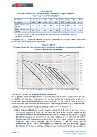 Página 226
Manual de Carreteras: Diseño Geométrico
Revisada y Corregida a Enero de 2018
Tabla 502.04
Radios mínimos en intersecciones canalizadas según peraltes
mínimos y máximos aceptables
V (Km/h) 25 30 35 40 45 50 55 60 65
ƒ máximo 0.31 0.28 0.25 0.23 0.21 0.19 0.18 0.17 0.16
Radio mínimo (m)
(p=0%)
15 25 40 55 75 100 130 170 210
Radio mínimo (m)
(p=8%)
(*) 20 30 40 55 75 90 120 140
(*) Radio mínimo < 15: no aceptable en Intersecciones Canalizadas, salvo en
curvas de tres centros.
La Figura 502.07 muestra valores de radios y peraltes en intersecciones canalizadas
cuando no existen condiciones limitantes.
Figura 502.07
Valores de radios y peraltes en intersecciones canalizadas cuando no existen
condicionamientos limitantes
502.06.02 Casos de intersecciones canalizadas
Por lo general en las intersecciones canalizadas, las islas divisorias y los carriles de giro,
se diseñan en las vías secundarias de las intersecciones importantes, o bien, en
empalmes menores cuando el esviaje es pronunciado. En los casos en que se justifican
radios mayores a los mínimos, se debe diseñar vías independientes de giro a la derecha.
A continuación se presentan algunos casos de intersecciones canalizadas:
a) En la Figura 502.08, se muestran cuatro casos (A, B, C y D). El primero, Figura
502.08-A muestra el caso de un carril de giro a la derecha, desde la vía
secundaria, obtenido mediante el diseño de una isla triangular. El segundo, Figura
502.08-B muestra un empalme en que las velocidades y el volumen de virajes
justifican carriles independientes de giro a la derecha, hacia y desde el camino que
intercepta, con radios mayores que los mínimos. El tercero, indica que la
canalización en el camino interceptado, es mediante una isla divisoria, Figura
502.08-C, en la cual el espacio necesario para la ubicación de la isla, se obtiene
15 20 25 30 35 40 45 50 60 70 80 90 100 150 200 250 400350300 R (m)
2.0
2.5
3.0
3.5
5.0
4.5
4.0
6.0
7.0
8.0
P [%]
24.0
f [%]
21.0
18.0
15.0
13.5
12.0
10.5
9.0
7.5
6.0
LIMITE MAXIMO DE FRACCION TRANSVERSAL
RADIOMINIMOADMISIBLEENINTERCECCIONCANALIZADA(15m)
LIMITE BOMBEO 2%
P. MAX. = 8%
R = V²
127(p+f)
y t = 3p
Vd=25Km
/h
Vd=65Km
/h
30 35 40
45 50
55 60
 