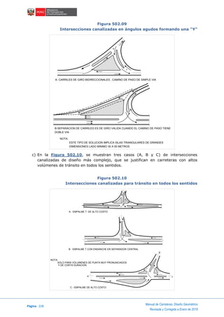Página 228
Manual de Carreteras: Diseño Geométrico
Revisada y Corregida a Enero de 2018
Figura 502.09
Intersecciones canalizadas en ángulos agudos formando una "Y"
c) En la Figura 502.10, se muestran tres casos (A, B y C) de intersecciones
canalizadas de diseño más complejo, que se justifican en carreteras con altos
volúmenes de tránsito en todos los sentidos.
Figura 502.10
Intersecciones canalizadas para tránsito en todos los sentidos
f
e
A- CARRILES DE GIRO BIDIRECCIONALES , CAMINO DE PASO DE SIMPLE VIA
B-SEPARACION DE CARRILES ES DE GIRO VALIDA CUANDO EL CAMINO DE PASO TIENE
DOBLE VIA
NOTA:
ESTE TIPO DE SOLUCION IMPLICA ISLAS TRIANGULARES DE GRANDES
DIMENSIONES LADO MINIMO 30 A 50 METROS.
A - EMPALME T DE ALTO COSTO
B - EMPALME T CON ENSANCHE EN SEPARADOR CENTRAL
NOTA:
SOLO PARA VOLUMENES DE PUNTA MUY PRONUNCIADOS
Y DE CORTA DURACION
C - EMPALME DE ALTO COSTO
g
fe
 