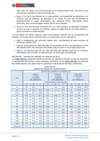 Página 232
Manual de Carreteras: Diseño Geométrico
Revisada y Corregida a Enero de 2018
este caso, al menos uno de los bordes de la calzada debe tener una berma que
permita ser utilizada en caso de emergencia.
 Caso II. Un carril con tránsito en un solo sentido, con posibilidad de adelantar a un
vehículo que se detenga, es aplicable a un ramal de giro con posibilidad de
adelantamiento a bajas velocidades, con espacios libres restringidos entre
vehículos, pero manteniéndose ambos dentro de la calzada.
 Caso III. Dos carriles para el tránsito en uno o dos sentidos, es aplicable a ramales
de giro en que el volumen de tránsito, supera la capacidad de una sola calzada, o
para el tránsito en doble sentido.
A continuación se indican algunos casos que guardan relación con la composición del
tránsito, en función de los vehículos tipo y la proporción en que intervienen.
 Caso A, predominan los vehículos ligeros (VL), considerando el paso eventual de
camiones o Buses (VP).
 Caso B, la presencia de vehículos tipo VP es superior al 5% y no sobrepasa el 25%
del tránsito total; los vehículos articulados (VA) circulan en muy baja proporción.
 Caso C, los vehículo tipo VP con más del 25% del tránsito total y/o los vehículos
articulados (VA) circulan normalmente por el ramal bajo consideración.
502.08.02 Anchos de calzada en ramales de giro
La Tabla 502.07 presenta valores de anchos de calzada en función al tipo de operación
y composición del tránsito, antes indicados. Asimismo, en la Tabla 502.08, se presenta
las modificaciones que debe tener la calzada por efecto de las bermas y sardineles.
Tabla 502.07
Anchos de calzada en ramales de giro
(m)
Anchos de calzada en ramales (m)
Caso I
1 carril
1 sentido
Sin adelantar
Caso II
1 carril
1 sentido
Con adelantar
Caso III
2 Carriles
1 o 2
Sin adelantar
Características del tránsito
A B C A B C A B C
15 5.5 5.5 7 7 7.6 8.8 9.4 10.6 12.8
20 5 5.3 6.2 6.6 7.2 8.4 9 10.2 11.7
22.5 4.8 5.1 5.8 6.4 7 8.2 8.8 10 11.2
25 4.7 5 5.7 6.3 6.9 8 8.7 9.8 11
30 4.5 4.9 5.4 6.1 6.7 7.6 8.5 9.4 10.6
40 4.3 4.9 5.2 5.9 6.5 7.4 8.3 9.2 10.2
45 4.2 4.8 5.1 5.8 6.4 7.3 8.2 9.1 10
60 4 4,8 4.9 5.8 6.4 7 8.2 8.8 9.4
80 4 4,7 4.9 5.6 6.2 6.8 8 8.6 9.2
90 3.9 4.6 4.8 5.5 6.1 6.7 7.9 8.5 9.1
100 3.9 4.6 4.8 5.5 6.1 6.7 7.9 8.5 9
120 3.9 4.5 4.8 5.5 6.1 6.7 7.9 8.5 8.8
150 3.7 4.5 4.6 5.5 6.1 6.7 7.9 8.5 8.8
250 3.7 4.5 4.4 5.4 6 6.6 7.6 8.3 8.5
Tangente 3.7 4 4 5.2 5.8 6.4 7.4 8 8
 