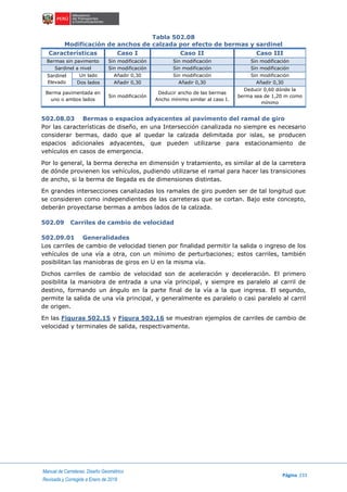 Manual de Carreteras: Diseño Geométrico
Página 233
Revisada y Corregida a Enero de 2018
Tabla 502.08
Modificación de anchos de calzada por efecto de bermas y sardinel
Características Caso I Caso II Caso III
Bermas sin pavimento Sin modificación Sin modificación Sin modificación
Sardinel a nivel Sin modificación Sin modificación Sin modificación
Sardinel
Elevado
Un lado Añadir 0,30 Sin modificación Sin modificación
Dos lados Añadir 0,30 Añadir 0,30 Añadir 0,30
Berma pavimentada en
uno o ambos lados
Sin modificación
Deducir ancho de las bermas
Ancho mínimo similar al caso I.
Deducir 0,60 dónde la
berma sea de 1,20 m como
mínimo
502.08.03 Bermas o espacios adyacentes al pavimento del ramal de giro
Por las características de diseño, en una Intersección canalizada no siempre es necesario
considerar bermas, dado que al quedar la calzada delimitada por islas, se producen
espacios adicionales adyacentes, que pueden utilizarse para estacionamiento de
vehículos en casos de emergencia.
Por lo general, la berma derecha en dimensión y tratamiento, es similar al de la carretera
de dónde provienen los vehículos, pudiendo utilizarse el ramal para hacer las transiciones
de ancho, si la berma de llegada es de dimensiones distintas.
En grandes intersecciones canalizadas los ramales de giro pueden ser de tal longitud que
se consideren como independientes de las carreteras que se cortan. Bajo este concepto,
deberán proyectarse bermas a ambos lados de la calzada.
502.09 Carriles de cambio de velocidad
502.09.01 Generalidades
Los carriles de cambio de velocidad tienen por finalidad permitir la salida o ingreso de los
vehículos de una vía a otra, con un mínimo de perturbaciones; estos carriles, también
posibilitan las maniobras de giros en U en la misma vía.
Dichos carriles de cambio de velocidad son de aceleración y deceleración. El primero
posibilita la maniobra de entrada a una vía principal, y siempre es paralelo al carril de
destino, formando un ángulo en la parte final de la vía a la que ingresa. El segundo,
permite la salida de una vía principal, y generalmente es paralelo o casi paralelo al carril
de origen.
En las Figuras 502.15 y Figura 502.16 se muestran ejemplos de carriles de cambio de
velocidad y terminales de salida, respectivamente.
 