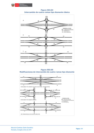 Manual de Carreteras: Diseño Geométrico
Página 249
Revisada y Corregida a Enero de 2018
Figura 503.04
Intercambio de cuatro ramas tipo diamante clásico
Figura 503.05
Modificaciones de intercambio de cuatro ramas tipo diamante
SD
SDSD
SD
SD
SD
SD
SD
SD
SD
SD
VS
VS
VS
VS
VS
VS
VS
VS
a
b
c
NOMENCLATURA:
CARRETERA PRINCIPAL
SD = SEMIDIRECTO
VS = VÍA DE DERVICIO
NOMENCLATURA:
CARRETERA PRINCIPAL
CD = VÍA COLECTORA DISTRIBUIDORA
SD = SEMIDIRECTO
VS = VÍA DE SERVICIO
VS
VS
VS
VS
VS
VS
VS
VSVS
VS
VS
VS
SD
SD
SD
SD
SD
SD
SD
SD
SD
CD
CD
INTERCAMBIO TIPO DIAMANTE CON VÍAS COLECTORAS - DISTRIBUIDORAS
INTERCAMBIO TIPO DIAMANTE PARTIDO
VÍAS TRANSVERSALES DE UNA SOLA DIRECCIÓN
 