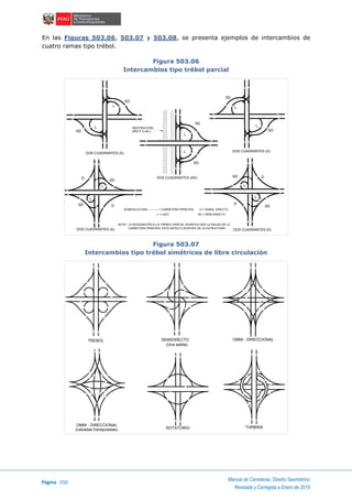 Página 250
Manual de Carreteras: Diseño Geométrico
Revisada y Corregida a Enero de 2018
En las Figuras 503.06, 503.07 y 503.08, se presenta ejemplos de intercambios de
cuatro ramas tipo trébol.
Figura 503.06
Intercambios tipo trébol parcial
Figura 503.07
Intercambios tipo trébol simétricos de libre circulación
DOS CUADRANTES (A)
DOS CUADRANTES (AD)
DOS CUADRANTES (A) DOS CUADRANTES (D)
DOS CUADRANTES (D)
NOMENCLATURA: ---------- = CARRETERA PRINCIPAL
L = LAZO SD = SEMI-DIRECTO
D = RAMAL DIRECTO
NOTA: LA DESIGNACIÓN A o D TRÉBOL PARCIAL SIGNIFICA QUE LA SALIDA DE LA
CARRETERA PRINCIPAL ESTÁ ANTES O DESPUÉS DE LA ESTRUCTURA
D
D
D
SD D
SD
SD
SD
SD
SD
SD
SD
SD
L
L
L
LL
L
L
L
RESTRICCIÓN
(RÍO,F.C,etc.)
L
L
SD
TREBOL SEMIDIRECTO
(Una salida)
OMNI - DIRECCIONAL
OMNI - DIRECCIONAL
(calzadas transpuestas) ROTATORIO TURBINA
 