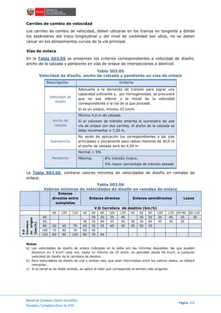 Manual de Carreteras: Diseño Geométrico
Página 259
Revisada y Corregida a Enero de 2018
Carriles de cambio de velocidad
Los carriles de cambio de velocidad, deben ubicarse en los tramos en tangente y dónde
los estándares del trazo longitudinal y del nivel de visibilidad son altos, no se deben
ubicar en los alineamientos curvos de la vía principal.
Vías de enlace
En la Tabla 503.05 se presentan los criterios correspondientes a velocidad de diseño,
ancho de la calzada y pendiente en vías de enlace de intersecciones a desnivel.
Tabla 503.05
Velocidad de diseño, ancho de calzada y pendiente en vías de enlace
Descripción Criterio
Velocidad de
diseño
Adecuarla a la demanda de tránsito para lograr una
capacidad suficiente y, por homogeneidad, se procurará
que no sea inferior a la mitad de la velocidad
correspondiente a la vía de la que procede.
Si es un enlace, mínimo 25 km/h.
Ancho de
calzada
Mínimo 4,0 m de calzada.
Si el volumen de tránsito amerita el suministro de una
vía de enlace con dos carriles, el ancho de la calzada se
debe incrementar a 7,20 m.
Sobreancho
No serán de aplicación los correspondientes a las vías
principales y únicamente para radios menores de 30,0 m
el ancho de calzada será de 4,50 m.
Pendiente
Normal < 5%
Máxima. 8% tránsito liviano.
5% mayor porcentaje de tránsito pesado
La Tabla 503.06, contiene valores mínimos de velocidades de diseño en ramales de
enlace.
Tabla 503.06
Valores mínimos de velocidades de diseño en ramales de enlace
Enlaces
directos entre
autopistas
Enlaces directos Enlaces semidirectos Lazos
V.D Carretera de destino (km/h)
80 100 120 40 60 80 100 120 40 60 80 100 120 40-80 100-120
V.D
Carretera
deorigen
(km/h)
40 30 30 35 40 30 30 35 40 25 30
60 30 35 40 45 50 30 35 40 45 30 35
80 60 65 70 45 50 55 60 40 45 50 35
100 70 80 70 60 40
120 80 90 100 80 70 50
Notas:
a) Las velocidades de diseño de enlace indicadas en la tabla son las mínimas deseables, las que pueden
disminuir en 5 km/h cada vez, hasta un mínimo de 25 km/h; es aplicable desde 40 km/h, a cualquier
velocidad de diseño de la carretera de destino.
b) Para Velocidades de diseño de una o ambas vías, que sean intermedias entre los valores dados, se deberá
interpolar.
c) Si el ramal es de doble sentido, se aplica el valor que corresponda al sentido más exigente.
 