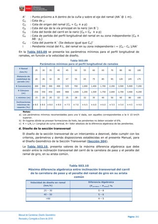 Manual de Carreteras: Diseño Geométrico
Página 261
Revisada y Corregida a Enero de 2018
A’ : Punto próximo a A dentro de la cuña y sobre el eje del ramal (AA´@ 1 m).
CO : Cota de O´
CO : Cota de origen del ramal (Co = CO´± a p)
CB : Cota del eje de la vía principal en la nariz (en B´)
CB : Cota del borde del carril en la nariz (CB = CB´ ± a p)
CA : Cota de partida del perfil longitudinal del ramal en su zona independiente (CB ±
AB · p1)
CA’ : Cota del puente A´ (Se deduce igual que CA)’
i : Pendiente inicial del P.L. del ramal en su zona independiente i = (CA - CA´)/AA’
En la Tabla 503.09 se presenta los parámetros mínimos para el perfil longitudinal de
ramales, en función a la velocidad de diseño.
Tabla 503.09
Parámetros mínimos para el perfil longitudinal de ramales
V Ramal
(km/h)
25 30 35 40 45 50 55 60 65 70 80 90 100
Distancia de
visibilidad de
parada (m)
20 26 32 39 47 55 65 75 85 95 120 145 175
K Convexo(m) 300 300 300 400 525 700 1,000 1,400 1,700 2,200 3,500 5,000 7,200
K Cóncavo
(m)
250 350 450 600 800 1,000 1,200 1,500 1,750 2,000 2,700 3,400 4,200
L mínimo (m) 15 20 20 22 25 28 32 35 40 50 60 80 100
Inclinaciones
máximas de
rasante (%)
± 8.0 ± 8.0 ± 8.0 ± 8.0 ± 7.5 ± 7.0 ± 6.5 ± 6.0 ± 6.0 ± 5.5 ± 5.0 ± 4.5 ± 4.0
Notas:
a) Los parámetros mínimos recomendables para una V dada, son aquellos correspondientes a la V 10 km/h
superior.
b) En lugares dónde se prevean formaciones de hielo, las pendientes no deben exceder el 6%.
c) K = L/A, L= Longitud de curva vertical, A= Valor absoluto de la diferencia algebraica de las pendientes.
d. Diseño de la sección transversal
El diseño de la sección transversal de un intercambio a desnivel, debe cumplir con los
criterios, parámetros y demás disposiciones establecidas en el presente Manual, para
el Diseño Geométrico de la Sección Transversal (Sección 304).
La Tabla 503.10, presenta valores de la máxima diferencia algebraica que debe
existir entre la inclinación transversal del carril de la carretera de paso y el peralte del
ramal de giro, en su arista común.
Tabla 503.10
Máxima diferencia algebraica entre inclinación transversal del carril
de la carretera de paso y el peralte del ramal de giro en su arista
común
Velocidad de diseño en ramal
(km/h)
Diferencia Algebraica
(Pcarretera – Pramal) %
25 – 30 5 – 8
40 – 50 5 – 6
>60 4 – 5
 