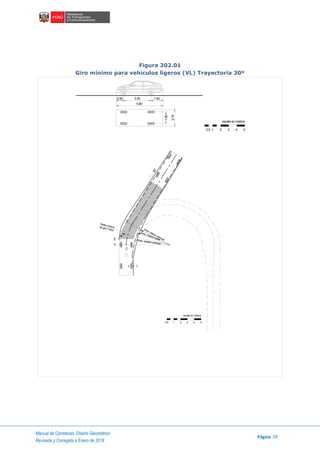 Manual de Carreteras: Diseño Geométrico
Página 29
Revisada y Corregida a Enero de 2018
Figura 202.01
Giro mínimo para vehículos ligeros (VL) Trayectoria 30º
escala en metros
1 2 3 4 50.5
1.80
3.400.90 1.50
5.80
2.10
Rmáx. exterior vehículo
Rmin. interior rueda
Rmin. interior vehículo
IJ
C
E
V
Radio mínimode giro 7.30m.
30°
escala en metros
1 2 3 4 50.5
 