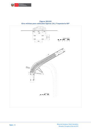 Página 30
Manual de Carreteras: Diseño Geométrico
Revisada y Corregida a Enero de 2018
Figura 202.02
Giro mínimo para vehículos ligeros (VL) Trayectoria 60º
escala en metros
1 2 3 4 50.5
3.400.90 1.50
5.80
3.40
1.80
2.10
Rmáx. exterior vehículo
Rmin. interior rueda
Rmin.interiorvehículo
IJ
C
E
V
Radio mínimode giro 7.30m.
60°
escala en metros
1 2 3 4 50.5
 