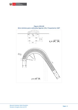 Manual de Carreteras: Diseño Geométrico
Página 33
Revisada y Corregida a Enero de 2018
Figura 202.05
Giro mínimo para vehículos ligeros (VL) Trayectoria 150º
escala en metros
1 2 3 4 50.5
3.400.90 1.50
5.80
3.40
1.80
2.10
Rmin.interiorvehículo
C
Rmáx. exterior vehículo
Rm
in.
IJ
V
E
de giro 7.30m.
Radio mínimo
150°
interiorrueda
escala en metros
1 2 3 4 50.5
 