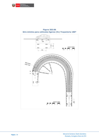 Página 34
Manual de Carreteras: Diseño Geométrico
Revisada y Corregida a Enero de 2018
Figura 202.06
Giro mínimo para vehículos ligeros (VL) Trayectoria 180º
escala en metros
1 2 3 4 50.5
3.400.90 1.50
5.80
3.40
1.80
2.10
Rmáx. exterior vehículo
Rm
in. interiorrueda
Rmin.interiorvehículo
IJ
C
E
V
Radio mínimode giro 7.30m.
180°
escala en metros
1 2 3 4 50.5
 