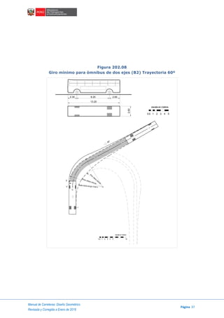Manual de Carreteras: Diseño Geométrico
Página 37
Revisada y Corregida a Enero de 2018
Figura 202.08
Giro mínimo para ómnibus de dos ejes (B2) Trayectoria 60º
8.25 2.652.30
13.20
2.60
escala en metros
1 2 3 4 50.5
Rm
in.interiorvehículo
Radio mínimo de giro 12.80 m
C
E
V
I
Rmax. exterior vehículo
60°
1 2 3 4 100.5 5
escala en metros
 