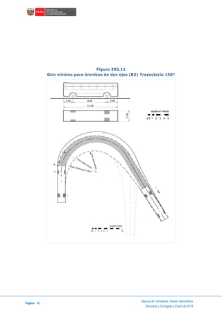 Página 40
Manual de Carreteras: Diseño Geométrico
Revisada y Corregida a Enero de 2018
Figura 202.11
Giro mínimo para ómnibus de dos ejes (B2) Trayectoria 150º
escala en metros
1 42 30.5 5
8.25 2.652.30
13.20
2.60
Rmin.interiorvehículo
C
E
V
I
Rmax.exterior vehículoRadio mínimo de giro 12.80 m
150°
escala en metros
1 2 3 4 50.5 10
 