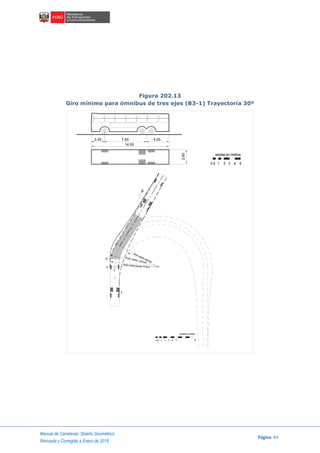 Manual de Carreteras: Diseño Geométrico
Página 43
Revisada y Corregida a Enero de 2018
Figura 202.13
Giro mínimo para ómnibus de tres ejes (B3-1) Trayectoria 30º
1 32 4 50.5
escala en metros
C
E
V
I
Rmáx. exterior vehículo
Rmin. interior vehículo
Radio mínimo de giro 13.70 m
30°
escala en metros
1 2 3 4 50.5 10
 
