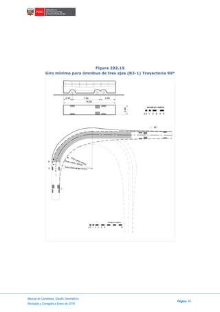 Manual de Carreteras: Diseño Geométrico
Página 45
Revisada y Corregida a Enero de 2018
Figura 202.15
Giro mínimo para ómnibus de tres ejes (B3-1) Trayectoria 90º
7.55
1 32 4 50.5
2.40 4.05
2.60
14.00
escala en metros
C
E
V
I
Rmáx. exterior vehículo
Rmin. interior vehículo
Radio mínimo de giro 13.70 m
90°
1
escala en metros
2 3 540.5 10
 