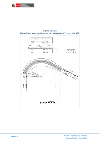 Página 46
Manual de Carreteras: Diseño Geométrico
Revisada y Corregida a Enero de 2018
Figura 202.16
Giro mínimo para ómnibus de tres ejes (B3-1) Trayectoria 120º
7.55
1 32 4 50.5
2.40 4.05
2.60
14.00
escala en metros
V
C
120°
E
I
Rmáx. exterior vehículo
Rmin. interior vehículo
Radio mínimo de giro 13.70 m
escala en metros
2 31 40.5 5 10
 