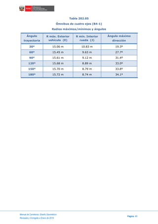 Manual de Carreteras: Diseño Geométrico
Página 49
Revisada y Corregida a Enero de 2018
Tabla 202.05
Ómnibus de cuatro ejes (B4-1)
Radios máximos/mínimos y ángulos
Ángulo
trayectoria
R máx. Exterior
vehículo (E)
R mín. Interior
rueda (J)
Ángulo máximo
dirección
30º 15.06 m 10.83 m 19.3º
60º 15.45 m 9.63 m 27.7º
90º 15.61 m 9.12 m 31.4º
120º 15.68 m 8.89 m 33.0º
150º 15.70 m 8.79 m 33.8º
180º 15.72 m 8.74 m 34.1º
 