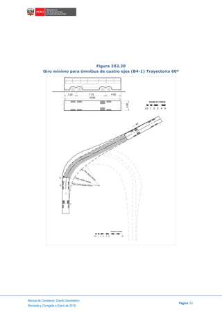 Manual de Carreteras: Diseño Geométrico
Página 51
Revisada y Corregida a Enero de 2018
Figura 202.20
Giro mínimo para ómnibus de cuatro ejes (B4-1) Trayectoria 60º
0.5
7.75
escala en metros
1 2 3 4 5
3.20 4.05
15.00
2.60
Rm
in.interiorvehículo
Rmáx. exterior vehículo
Radio mínimo de giro 13.70 m
escala en metros
1 2 3 4 50.5 10
 