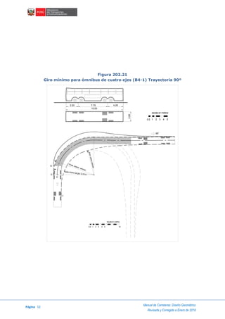Página 52
Manual de Carreteras: Diseño Geométrico
Revisada y Corregida a Enero de 2018
Figura 202.21
Giro mínimo para ómnibus de cuatro ejes (B4-1) Trayectoria 90º
7.75
escala en metros
21 430.5 5
3.20 4.05
15.00
2.60
C
V
Rmáx. exterior vehículo
Rmin.interiorvehículo
Radio mínimo de giro 13.70 m
90°
escala en metros
1 2 3 4 50.5 10
 