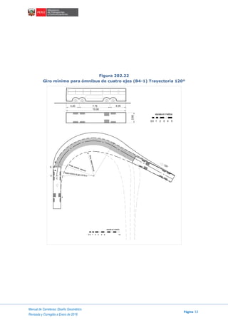 Manual de Carreteras: Diseño Geométrico
Página 53
Revisada y Corregida a Enero de 2018
Figura 202.22
Giro mínimo para ómnibus de cuatro ejes (B4-1) Trayectoria 120º
7.75
escala en metros
1 2 4 530.5
3.20 4.05
15.00
2.60
V
Rmáx. exterior vehículo
Rmin.interiorvehículo
Radio mínimo de giro 13.70 m
escala en metros
1 2 3 4 50.5 10
 