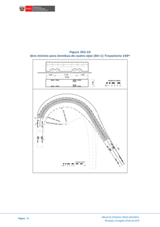 Página 54
Manual de Carreteras: Diseño Geométrico
Revisada y Corregida a Enero de 2018
Figura 202.23
Giro mínimo para ómnibus de cuatro ejes (B4-1) Trayectoria 150º
7.75
2 3 51
escala en metros
40.5
3.20 4.05
15.00
2.60
C
V
Rmáx. exterior vehículo
Rmin.interiorvehículo
Radio mínimo de giro 13.70 m
escala en metros
1 2 3 4 50.5 10
 