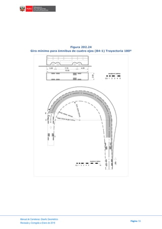 Manual de Carreteras: Diseño Geométrico
Página 55
Revisada y Corregida a Enero de 2018
Figura 202.24
Giro mínimo para ómnibus de cuatro ejes (B4-1) Trayectoria 180º
7.75
1 2
escala en metros
4 530.5
3.20 4.05
15.00
2.60
escala en metros
1 2 3 4 50.5 10
 