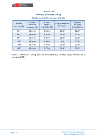 Página 56
Manual de Carreteras: Diseño Geométrico
Revisada y Corregida a Enero de 2018
Tabla 202.06
Ómnibus articulado (BA-1)
Radios máximos/mínimos y ángulos
Ángulo
trayectoria
R máx.
exterior
vehículo (E)
R mín.
interior
vehículo (I)
Ángulo Máximo
dirección
Ángulo
Máximo
articulación
30º 13.66 m 9.06 m 19.0º 11.6º
60º 14.08 m 8.41 m 26.4º 21.3º
90º 14.25 m 8.05 m 29.4º 27.5º
120º 14.30 m 7.86 m 30.6 30.9º
150º 14.32 m 7.76 m 31.2º 32.7º
180º 14.33 m 7.72 m 31.4º 33.6º
Similar a “Minimum Turning Path for Articulated Bus (A-BUS) Design Vehicle” en la
norma AASHTO.
 