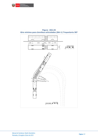 Manual de Carreteras: Diseño Geométrico
Página 57
Revisada y Corregida a Enero de 2018
Figura 202.25
Giro mínimo para ómnibus articulados (BA-1) Trayectoria 30º
escala en metros
C
E
V
I
Rmax. exterior vehículo
Rmin. interior vehículo
Radio mínimo de giro 12.80 m
escala en metros
1 2 3 4 50.5 10
30°
 