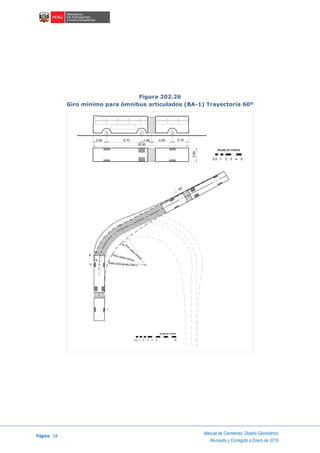 Página 58
Manual de Carreteras: Diseño Geométrico
Revisada y Corregida a Enero de 2018
Figura 202.26
Giro mínimo para ómnibus articulados (BA-1) Trayectoria 60º
2.60
escala en metros
1 2 3 4 50.5
1.90 4.00 3.10
C
E
V
I
Rmax. exterior vehículo
Rm
in.interiorvehículo
Radio mínimo de giro 12.80 m
60°
escala en metros
1 2 3 4 50.5 10
 