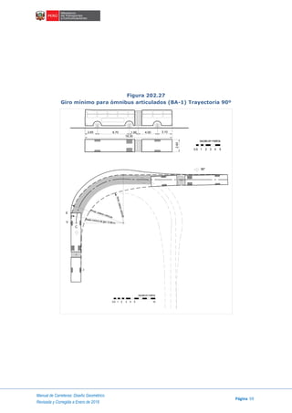 Manual de Carreteras: Diseño Geométrico
Página 59
Revisada y Corregida a Enero de 2018
Figura 202.27
Giro mínimo para ómnibus articulados (BA-1) Trayectoria 90º
2.60
escala en metros
1 2 3 4 50.5
1.90 4.00 3.10
C
E
V
I
Rmax. exterior vehículo
Rmin.interiorvehículo
Radio mínimo de giro 12.80 m
90°
escala en metros
1 2 3 4 50.5 10
 