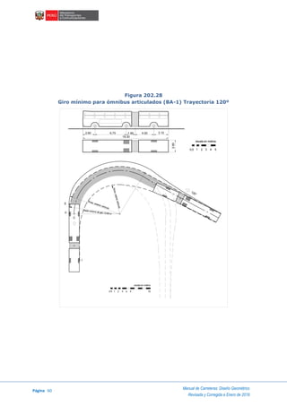 Página 60
Manual de Carreteras: Diseño Geométrico
Revisada y Corregida a Enero de 2018
Figura 202.28
Giro mínimo para ómnibus articulados (BA-1) Trayectoria 120º
2.60
escala en metros
1 2 3 4 50.5
1.90 4.00 3.10
C
E
V
I
Rmax. exterior vehículo
Rmin.interiorvehículo
Radio mínimo de giro 12.80 m
120°
escala en metros
1 2 3 4 50.5 10
 