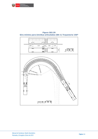 Manual de Carreteras: Diseño Geométrico
Página 61
Revisada y Corregida a Enero de 2018
Figura 202.29
Giro mínimo para ómnibus articulados (BA-1) Trayectoria 150º
2.60
escala en metros
1 2 3 4 50.5
1.90 4.00 3.10
C
E
V
I
Rmax. exterior vehículo
Rmin.interiorvehículo
Radio mínimo de giro 12.80 m
150°
escala en metros
1 2 3 4 50.5 10
 