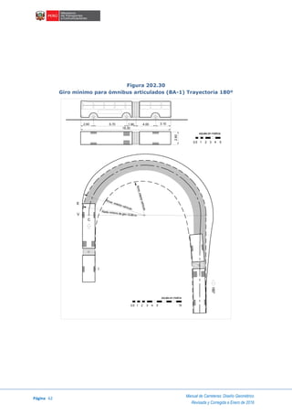 Página 62
Manual de Carreteras: Diseño Geométrico
Revisada y Corregida a Enero de 2018
Figura 202.30
Giro mínimo para ómnibus articulados (BA-1) Trayectoria 180º
2.60
escala en metros
1 2 3 4 50.5
1.90 4.00 3.10
C
E
V
I
Rmax. exterior vehículo
Rmin.interiorvehículo
Radio mínimo de giro 12.80 m
180°
escala en metros
1 2 3 4 50.5 10
 