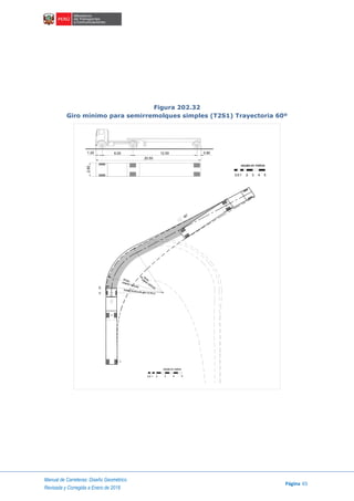 Manual de Carreteras: Diseño Geométrico
Página 65
Revisada y Corregida a Enero de 2018
Figura 202.32
Giro mínimo para semirremolques simples (T2S1) Trayectoria 60º
escala en metros
1 2 3 4 50.5
2.60
1.20 6.00 12.50 0.80
20.50
E
V
I
Rmax.
Radio mínimo de giro 13.70 m
60°
exterior vehículo
Rmin.
escala en metros
1 2 3 4 50.5
interior vehículo
C
 