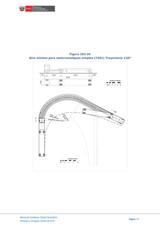 Manual de Carreteras: Diseño Geométrico
Página 67
Revisada y Corregida a Enero de 2018
Figura 202.34
Giro mínimo para semirremolques simples (T2S1) Trayectoria 120º
escala en metros
1 2 3 4 50.5
2.60
1.20 6.00 12.50 0.80
20.50
C
E
V
I
Rmax.
vehículo
Radio mínimo de giro 13.70 m
120°
exterior vehículo
Rmin.interior
escala en metros
1 2 3 4 50.5
 