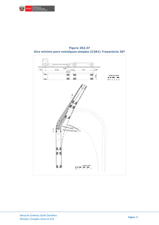 Manual de Carreteras: Diseño Geométrico
Página 71
Revisada y Corregida a Enero de 2018
Figura 202.37
Giro mínimo para remolques simples (C2R1) Trayectoria 30º
1.20 10.30 7.75 0.80
23.00
2.15
0.80
2.60
escala en metros
1 2 3 4 50.5
E
V
I
Radio mínimo de giro 12.80 m
30°
Rmáx. exterior vehículo
Rmin. interior vehículo
C
escala en metros
1 2 3 4 50.5
 