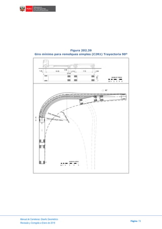 Manual de Carreteras: Diseño Geométrico
Página 73
Revisada y Corregida a Enero de 2018
Figura 202.39
Giro mínimo para remolques simples (C2R1) Trayectoria 90º
1.20 10.30 7.75 0.80
23.00
2.15
0.80
2.60
escala en metros
1 2 3 4 50.5
C
E
V
I
Radio mínimo de giro 12.80 m
90°
escala en metros
1 2 3 4 50.5
Rmáx. exterior vehículo
Rmin.interiorvehículo
 
