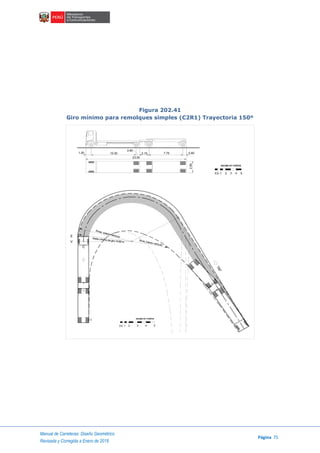 Manual de Carreteras: Diseño Geométrico
Página 75
Revisada y Corregida a Enero de 2018
Figura 202.41
Giro mínimo para remolques simples (C2R1) Trayectoria 150º
1
1.20 10.30 7.75 0.80
23.00
2.15
0.80
2.60
escala en metros
2 3 540.5
escala en metros
1 2 3 4 50.5
C
E
V
I
Radio mínimo de giro 12.80 m
150°
Rmáx. exterior vehículo
Rmin. interior vehículo
 