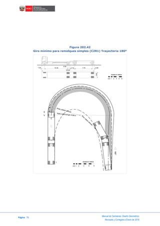 Página 76
Manual de Carreteras: Diseño Geométrico
Revisada y Corregida a Enero de 2018
Figura 202.42
Giro mínimo para remolques simples (C2R1) Trayectoria 180º
1.20 10.30 7.75 0.80
23.00
2.15
0.80
2.60
escala en metros
1 2 3 4 50.5
E
Radio mínimo de giro 12.80 m
C
V
I
180°
Rmáx. exterior vehículo
Rm
in.interiorvehículo
escala en metros
1 2 3 4 50.5
 