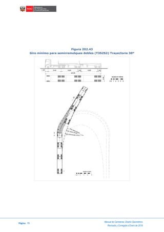 Página 78
Manual de Carreteras: Diseño Geométrico
Revisada y Corregida a Enero de 2018
Figura 202.43
Giro mínimo para semirremolques dobles (T3S2S2) Trayectoria 30º
1.20
23.00
5.40 6.80 1.40 6.80 1.40
2.60
escala en metros
1 2 3 4 50.5
C
E
V
Radio mínimo de giro 13.70 m
30°
escala en metros
1 2 3 4 50.5
Rmáx. exterior vehículo
Rmin. interior vehículo
I
 