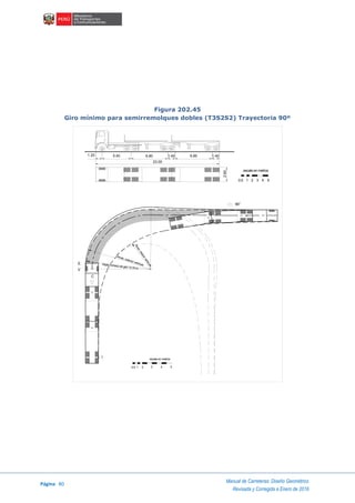 Página 80
Manual de Carreteras: Diseño Geométrico
Revisada y Corregida a Enero de 2018
Figura 202.45
Giro mínimo para semirremolques dobles (T3S2S2) Trayectoria 90º
1.20
23.00
5.40 6.80 1.40 6.80 1.40
2.60
escala en metros
1 2 3 4 50.5
C
E
V
Radio mínimo de giro 13.70 m
90°
escala en metros
1 2 3 4 50.5
Rmáx. exterior vehículo
Rmin.interiorvehículo
I
 
