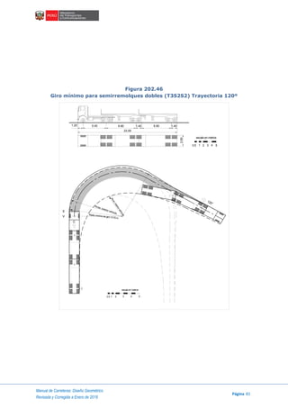 Manual de Carreteras: Diseño Geométrico
Página 81
Revisada y Corregida a Enero de 2018
Figura 202.46
Giro mínimo para semirremolques dobles (T3S2S2) Trayectoria 120º
1.20
23.00
5.40 6.80 1.40 6.80 1.40
2.60
escala en metros
1 2 3 4 50.5
C
E
V
Radio mínimo de giro 13.70 m
120°
escala en metros
1 2 3 4 50.5
Rmáx. exterior vehículo
Rmin.interiorvehículo
I
 