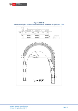 Manual de Carreteras: Diseño Geométrico
Página 83
Revisada y Corregida a Enero de 2018
Figura 202.48
Giro mínimo para semirremolques dobles (T3S2S2) Trayectoria 180º
1.20
23.00
5.40 6.80 1.40 6.80 1.40
2.60
escala en metros
1 2 3 4 50.5
C
E
V
I
Radio mínimo de giro 13.70 m
180°
escala en metros
1 2 3 4 50.5
Rmáx. exterior vehículo
Rmin.interiorvehículo
 