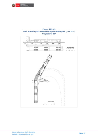 Manual de Carreteras: Diseño Geométrico
Página 85
Revisada y Corregida a Enero de 2018
Figura 202.49
Giro mínimo para semirremolques remolques (T3S2S2)
Trayectoria 30º
1.20
23.00
5.40 6.80 1.40 6.80 1.40
2.60
escala en metros
1 2 3 4 50.5
C
E
V
Rmin. interior vehículo
Rmáx.exterior vehículo
Radio minimo de giro 13.70m
30°
escala en metros
1 2 3 4 50.5
 