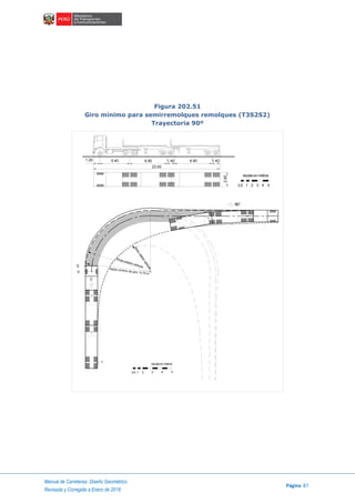 Manual de Carreteras: Diseño Geométrico
Página 87
Revisada y Corregida a Enero de 2018
Figura 202.51
Giro mínimo para semirremolques remolques (T3S2S2)
Trayectoria 90º
1.20
23.00
5.40 6.80 1.40 6.80 1.40
2.60
escala en metros
1 2 3 4 50.5
C
E
V
Rmin.interiorvehículo
Rmáx.exterior vehículo
Radio minimo de giro 13.70 m
90°
escala en metros
1 2 3 4 50.5
I
 