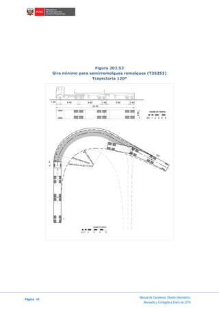 Página 88
Manual de Carreteras: Diseño Geométrico
Revisada y Corregida a Enero de 2018
Figura 202.52
Giro mínimo para semirremolques remolques (T3S2S2)
Trayectoria 120º
1.20
23.00
5.40 6.80 1.40 6.80 1.40
2.60
escala en metros
1 2 3 4 50.5
C
E
V
120°
Rmax.
Rmin.interiorvehículo
exterior vehículo
Radio minimo de giro 13.70 m
I
escala en metros
1 2 3 4 50.5
 