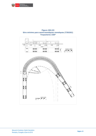Manual de Carreteras: Diseño Geométrico
Página 89
Revisada y Corregida a Enero de 2018
Figura 202.53
Giro mínimo para semirremolques remolques (T3S2S2)
Trayectoria 150º
1.20
23.00
5.40 6.80 1.40 6.80 1.40
2.60
escala en metros
1 2 3 4 50.5
C
E
V
Rmax.
Rmin.interiorvehículo
exterior vehículo
Radio minimo de giro 13.70 m
150°
escala en metros
1 2 3 4 50.5
 