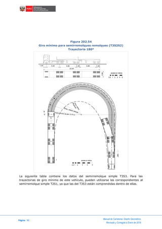 Página 90
Manual de Carreteras: Diseño Geométrico
Revisada y Corregida a Enero de 2018
Figura 202.54
Giro mínimo para semirremolques remolques (T3S2S2)
Trayectoria 180º
La siguiente tabla contiene los datos del semirremolque simple T3S3. Para las
trayectorias de giro mínimo de este vehículo, pueden utilizarse las correspondientes al
semirremolque simple T2S1, ya que las del T3S3 están comprendidas dentro de ellas.
1.20
23.00
5.40 6.80 1.40 6.80 1.40
2.60
escala en metros
1 2 3 4 50.5
C
E
V
Rmax.
Rmin.interior
vehículo
exterior vehículoRadio minimo de giro 13.70 m
180°
escala en metros
1 2 3 4 50.5
I
 