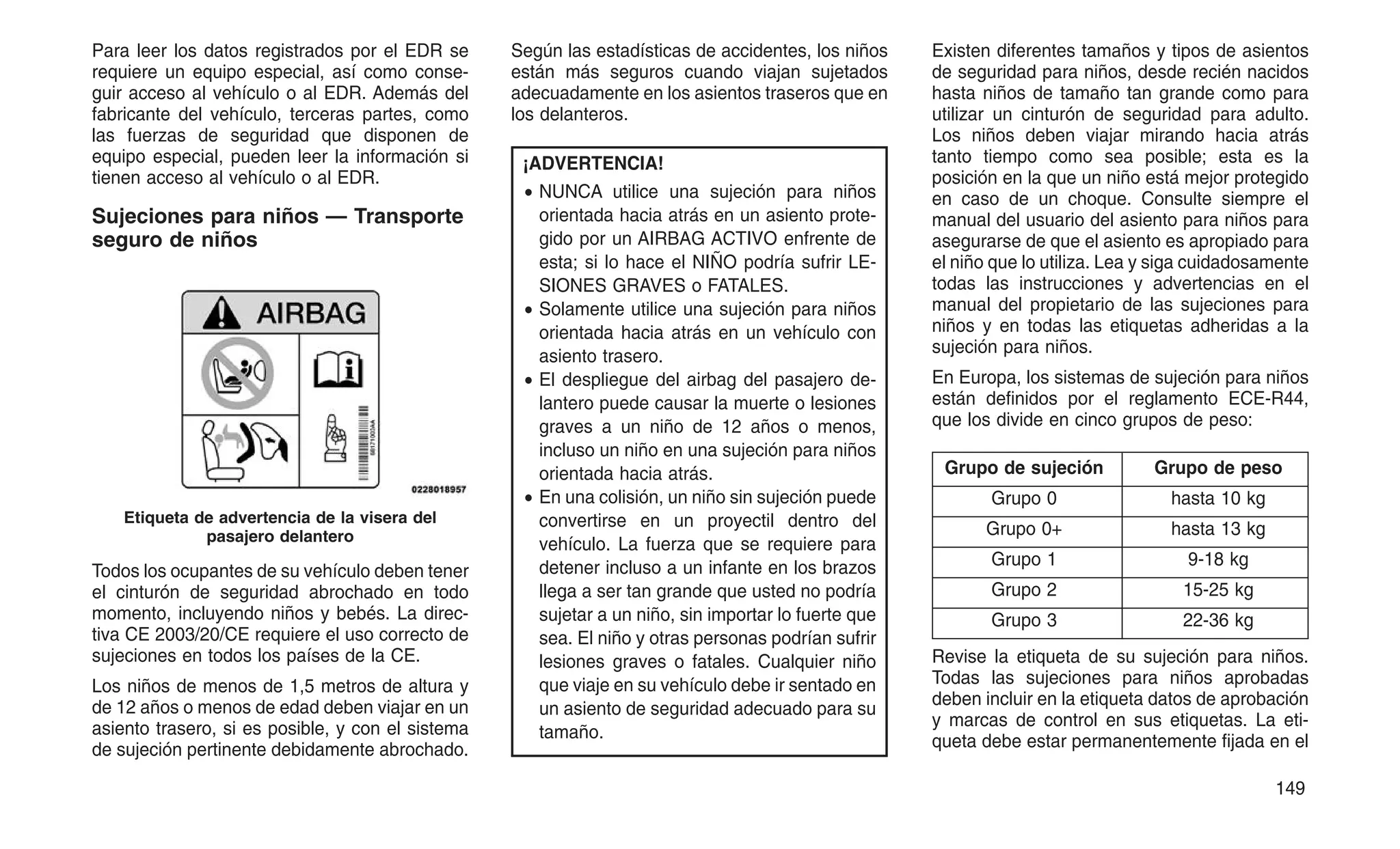 Para leer los datos registrados por el EDR se
requiere un equipo especial, así como conse-
guir acceso al vehículo o al EDR. Además del
fabricante del vehículo, terceras partes, como
las fuerzas de seguridad que disponen de
equipo especial, pueden leer la información si
tienen acceso al vehículo o al EDR.
Sujeciones para niños — Transporte
seguro de niños
Todos los ocupantes de su vehículo deben tener
el cinturón de seguridad abrochado en todo
momento, incluyendo niños y bebés. La direc-
tiva CE 2003/20/CE requiere el uso correcto de
sujeciones en todos los países de la CE.
Los niños de menos de 1,5 metros de altura y
de 12 años o menos de edad deben viajar en un
asiento trasero, si es posible, y con el sistema
de sujeción pertinente debidamente abrochado.
Según las estadísticas de accidentes, los niños
están más seguros cuando viajan sujetados
adecuadamente en los asientos traseros que en
los delanteros.
¡ADVERTENCIA!
• NUNCA utilice una sujeción para niños
orientada hacia atrás en un asiento prote-
gido por un AIRBAG ACTIVO enfrente de
esta; si lo hace el NIÑO podría sufrir LE-
SIONES GRAVES o FATALES.
• Solamente utilice una sujeción para niños
orientada hacia atrás en un vehículo con
asiento trasero.
• El despliegue del airbag del pasajero de-
lantero puede causar la muerte o lesiones
graves a un niño de 12 años o menos,
incluso un niño en una sujeción para niños
orientada hacia atrás.
• En una colisión, un niño sin sujeción puede
convertirse en un proyectil dentro del
vehículo. La fuerza que se requiere para
detener incluso a un infante en los brazos
llega a ser tan grande que usted no podría
sujetar a un niño, sin importar lo fuerte que
sea. El niño y otras personas podrían sufrir
lesiones graves o fatales. Cualquier niño
que viaje en su vehículo debe ir sentado en
un asiento de seguridad adecuado para su
tamaño.
Existen diferentes tamaños y tipos de asientos
de seguridad para niños, desde recién nacidos
hasta niños de tamaño tan grande como para
utilizar un cinturón de seguridad para adulto.
Los niños deben viajar mirando hacia atrás
tanto tiempo como sea posible; esta es la
posición en la que un niño está mejor protegido
en caso de un choque. Consulte siempre el
manual del usuario del asiento para niños para
asegurarse de que el asiento es apropiado para
el niño que lo utiliza. Lea y siga cuidadosamente
todas las instrucciones y advertencias en el
manual del propietario de las sujeciones para
niños y en todas las etiquetas adheridas a la
sujeción para niños.
En Europa, los sistemas de sujeción para niños
están definidos por el reglamento ECE-R44,
que los divide en cinco grupos de peso:
Grupo de sujeción Grupo de peso
Grupo 0 hasta 10 kg
Grupo 0+ hasta 13 kg
Grupo 1 9-18 kg
Grupo 2 15-25 kg
Grupo 3 22-36 kg
Revise la etiqueta de su sujeción para niños.
Todas las sujeciones para niños aprobadas
deben incluir en la etiqueta datos de aprobación
y marcas de control en sus etiquetas. La eti-
queta debe estar permanentemente fijada en el
Etiqueta de advertencia de la visera del
pasajero delantero
149
 