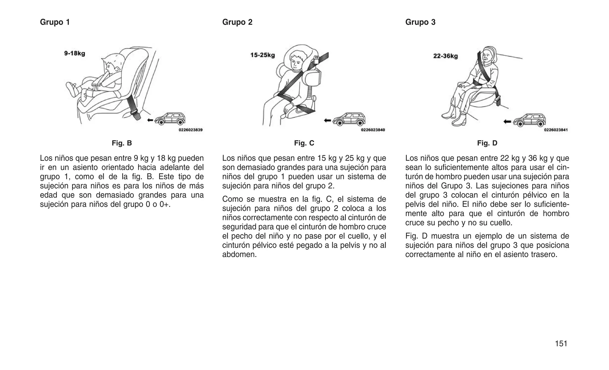 Grupo 1
Los niños que pesan entre 9 kg y 18 kg pueden
ir en un asiento orientado hacia adelante del
grupo 1, como el de la fig. B. Este tipo de
sujeción para niños es para los niños de más
edad que son demasiado grandes para una
sujeción para niños del grupo 0 o 0+.
Grupo 2
Los niños que pesan entre 15 kg y 25 kg y que
son demasiado grandes para una sujeción para
niños del grupo 1 pueden usar un sistema de
sujeción para niños del grupo 2.
Como se muestra en la fig. C, el sistema de
sujeción para niños del grupo 2 coloca a los
niños correctamente con respecto al cinturón de
seguridad para que el cinturón de hombro cruce
el pecho del niño y no pase por el cuello, y el
cinturón pélvico esté pegado a la pelvis y no al
abdomen.
Grupo 3
Los niños que pesan entre 22 kg y 36 kg y que
sean lo suficientemente altos para usar el cin-
turón de hombro pueden usar una sujeción para
niños del Grupo 3. Las sujeciones para niños
del grupo 3 colocan el cinturón pélvico en la
pelvis del niño. El niño debe ser lo suficiente-
mente alto para que el cinturón de hombro
cruce su pecho y no su cuello.
Fig. D muestra un ejemplo de un sistema de
sujeción para niños del grupo 3 que posiciona
correctamente al niño en el asiento trasero.
Fig. B Fig. C Fig. D
151
 