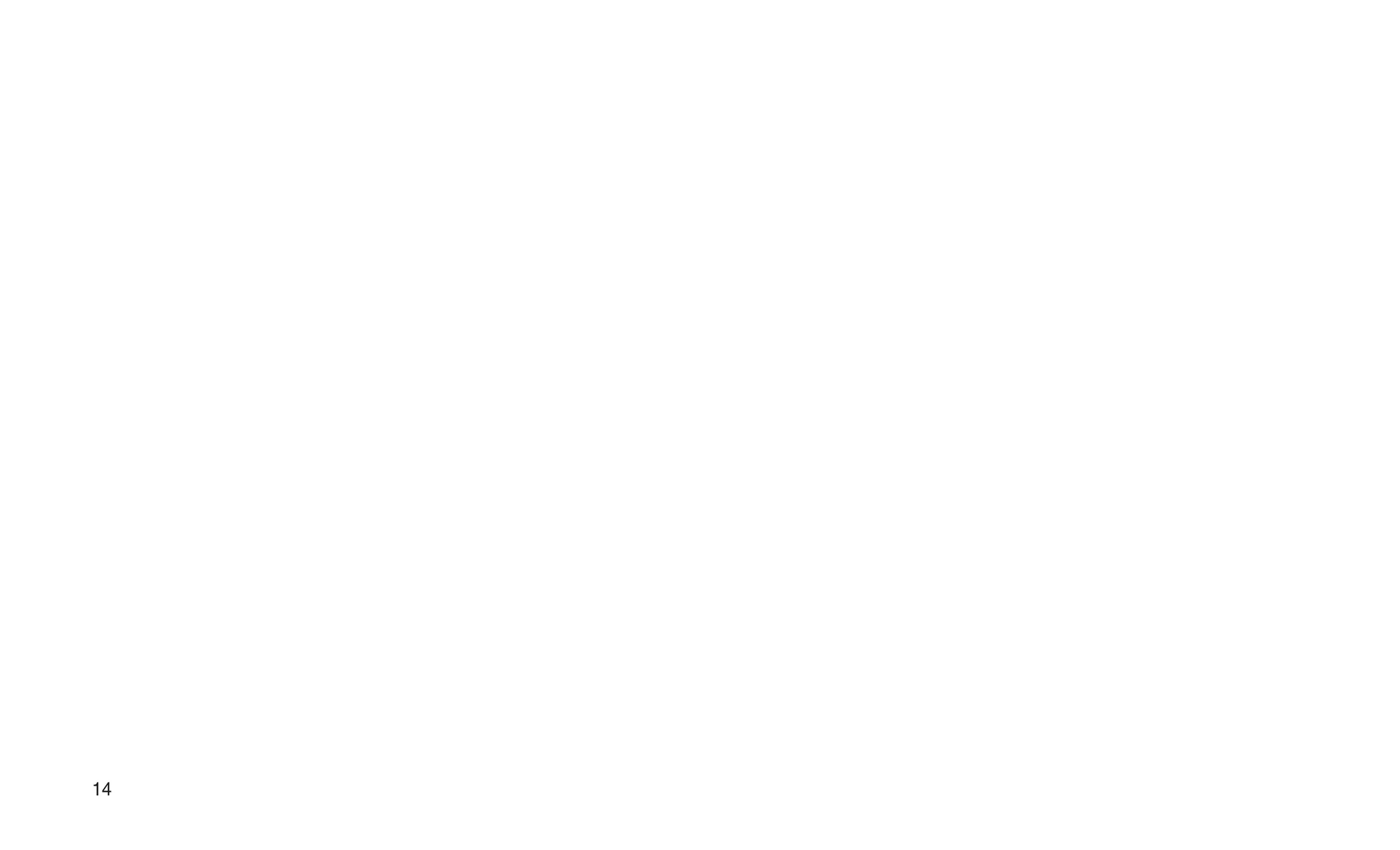 14
 