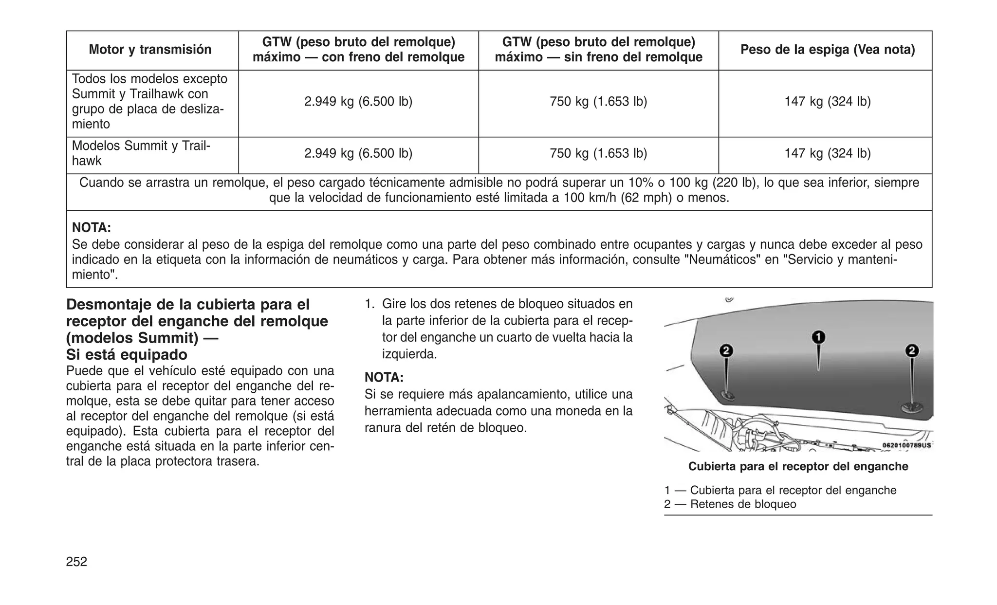 Motor y transmisión
GTW (peso bruto del remolque)
máximo — con freno del remolque
GTW (peso bruto del remolque)
máximo — sin freno del remolque
Peso de la espiga (Vea nota)
Todos los modelos excepto
Summit y Trailhawk con
grupo de placa de desliza-
miento
2.949 kg (6.500 lb) 750 kg (1.653 lb) 147 kg (324 lb)
Modelos Summit y Trail-
hawk
2.949 kg (6.500 lb) 750 kg (1.653 lb) 147 kg (324 lb)
Cuando se arrastra un remolque, el peso cargado técnicamente admisible no podrá superar un 10% o 100 kg (220 lb), lo que sea inferior, siempre
que la velocidad de funcionamiento esté limitada a 100 km/h (62 mph) o menos.
NOTA:
Se debe considerar al peso de la espiga del remolque como una parte del peso combinado entre ocupantes y cargas y nunca debe exceder al peso
indicado en la etiqueta con la información de neumáticos y carga. Para obtener más información, consulte "Neumáticos" en "Servicio y manteni-
miento".
Desmontaje de la cubierta para el
receptor del enganche del remolque
(modelos Summit) —
Si está equipado
Puede que el vehículo esté equipado con una
cubierta para el receptor del enganche del re-
molque, esta se debe quitar para tener acceso
al receptor del enganche del remolque (si está
equipado). Esta cubierta para el receptor del
enganche está situada en la parte inferior cen-
tral de la placa protectora trasera.
1. Gire los dos retenes de bloqueo situados en
la parte inferior de la cubierta para el recep-
tor del enganche un cuarto de vuelta hacia la
izquierda.
NOTA:
Si se requiere más apalancamiento, utilice una
herramienta adecuada como una moneda en la
ranura del retén de bloqueo.
Cubierta para el receptor del enganche
1 — Cubierta para el receptor del enganche
2 — Retenes de bloqueo
252
 